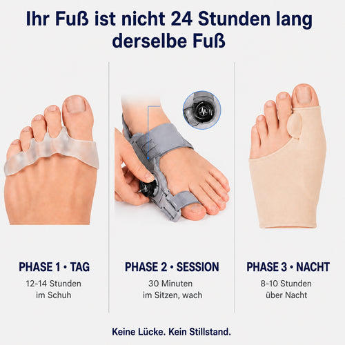 HalluxAktiv™ 3-Phasen-System